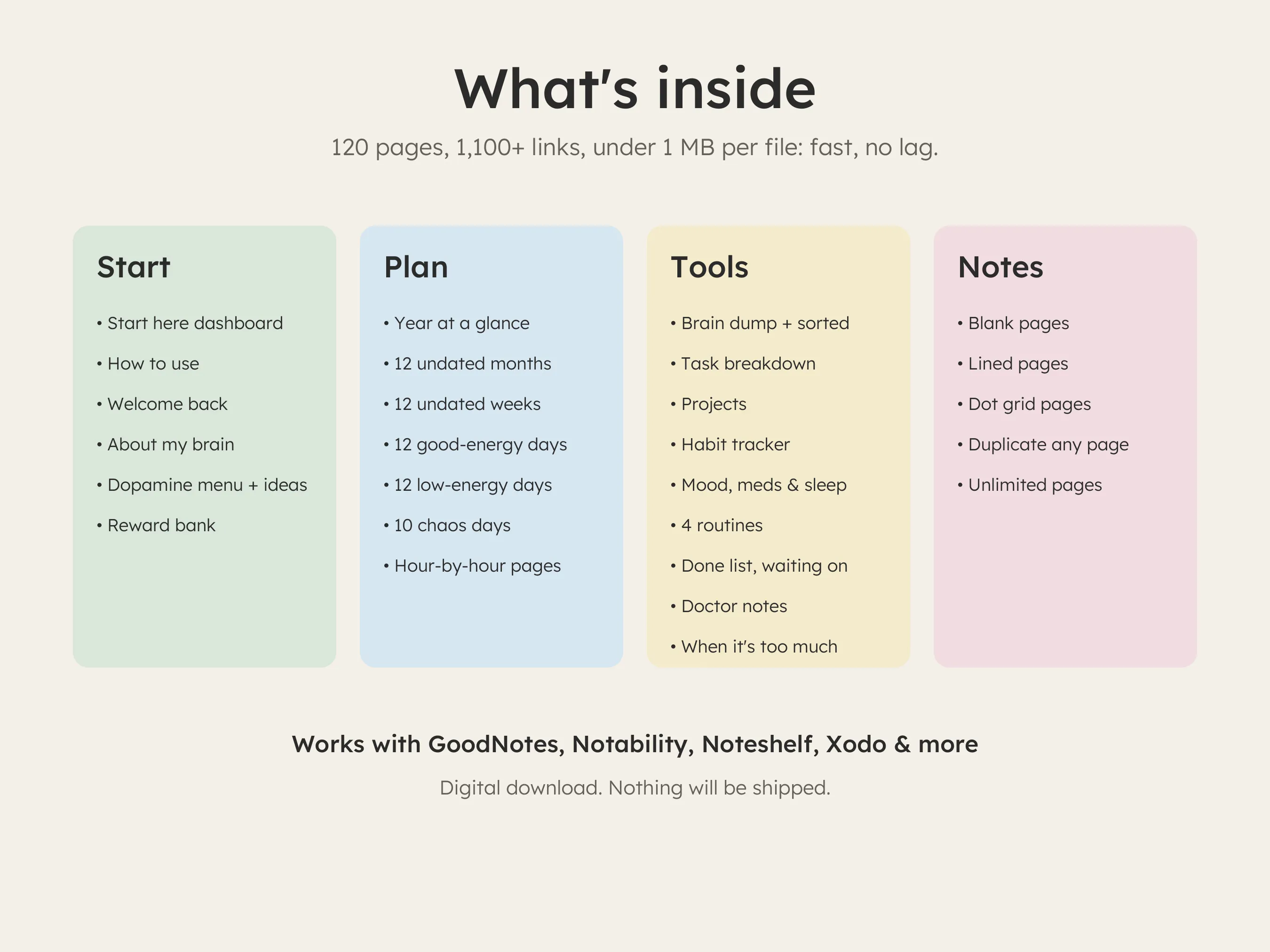 List of everything included in the undated planner